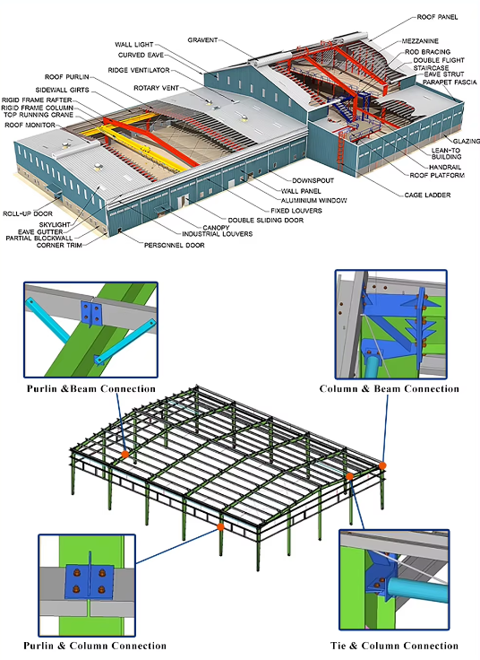 Tech-Driven High-Tech Weatherproof Prefabricated Steel Structure Warehouse Workshop Industrial Building for Equipment