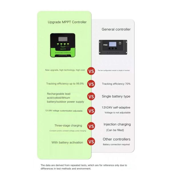 50Hz Starting Voltage Sun Power Solar Panel MPPT Controller General Type 12V or 24V 600V High Frequency