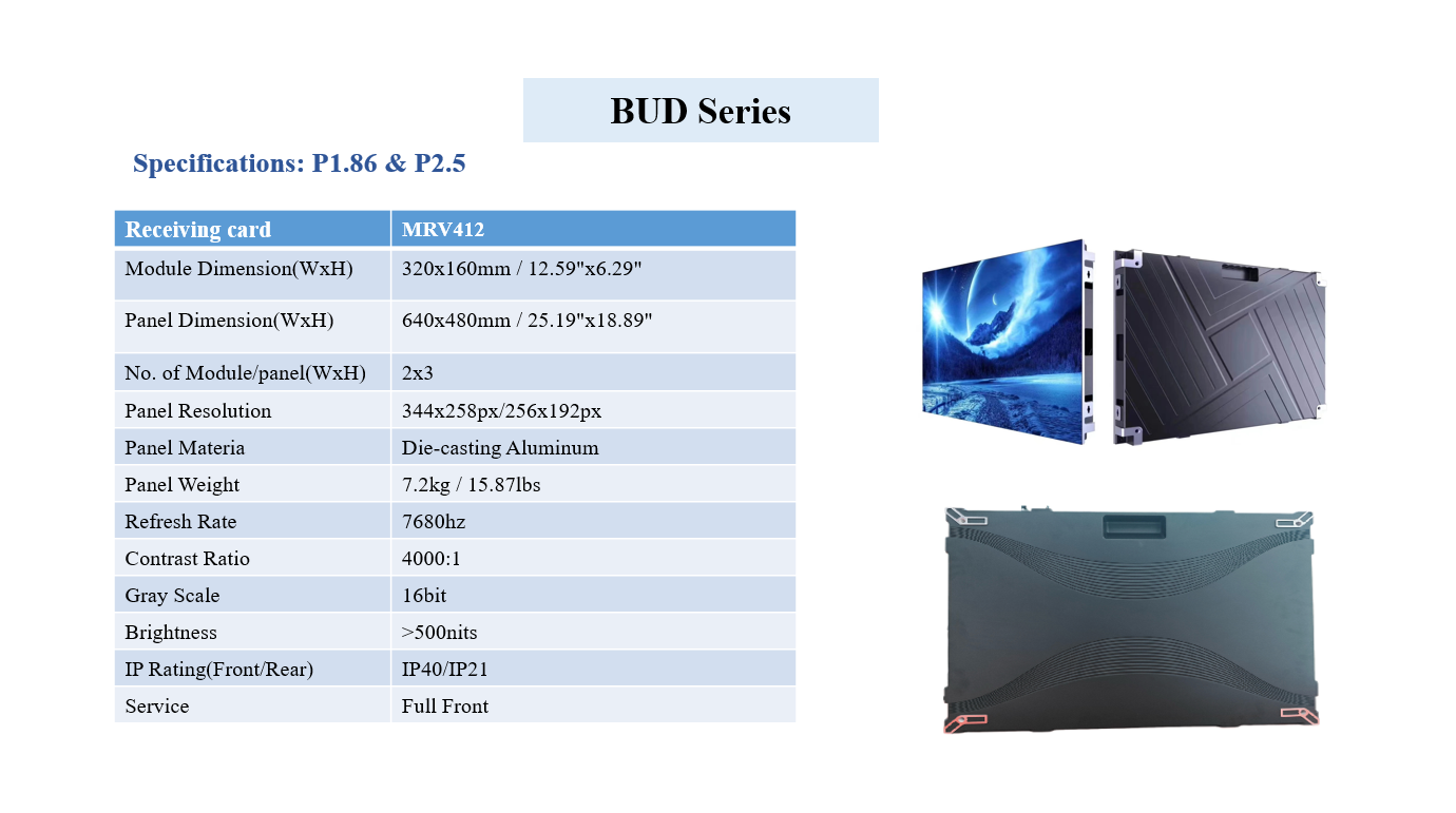 Fixed/wall Mounted Indoor LED Panel 640x480x85mm High Density