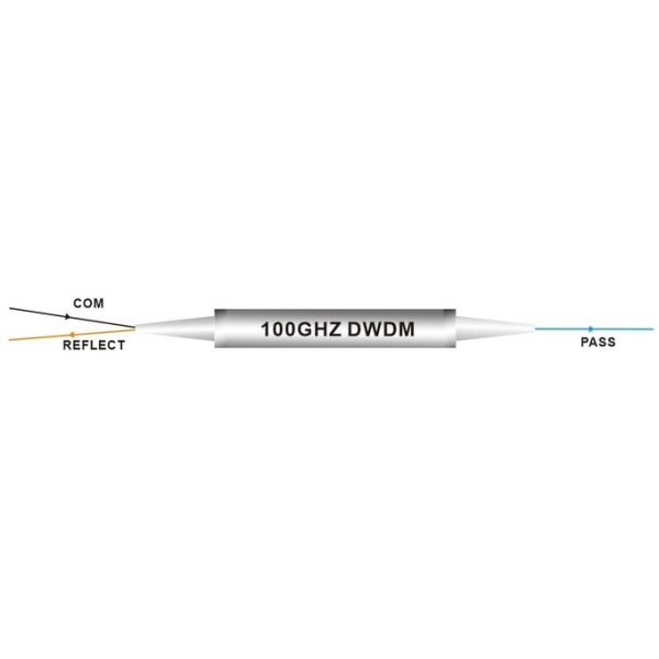 Precision DWDM ITU Component 3 Ports 100GHZ DWDM Filter for Complex Network Architectures