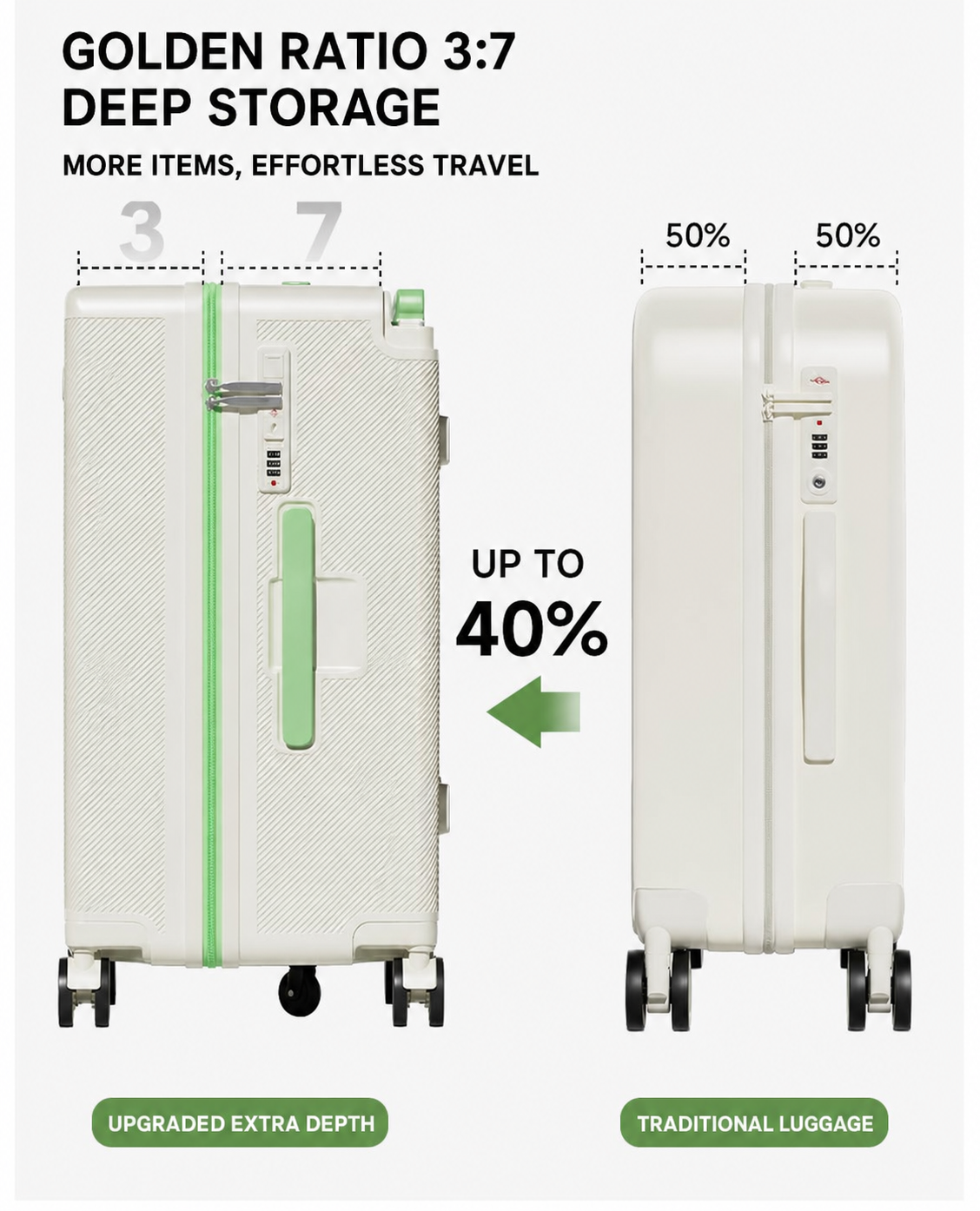 Golden ratio 3:7 deep storage luggage comparison