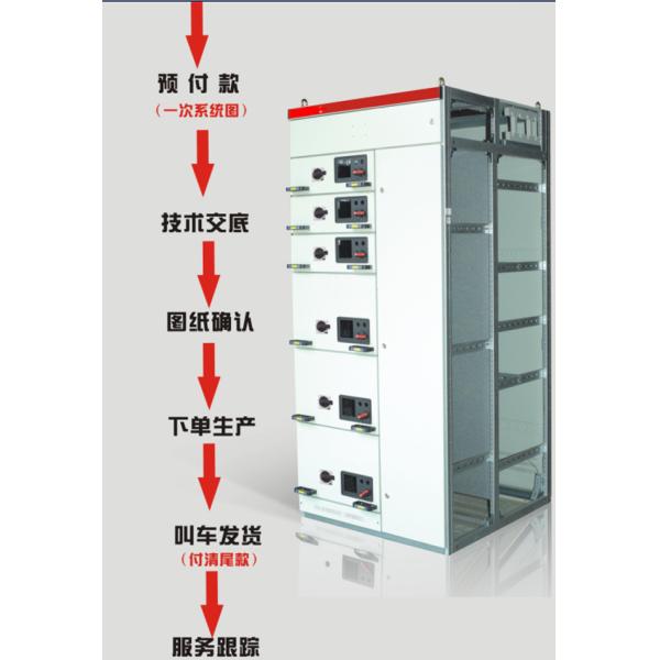 Custom Low Voltage Distribution Board , GCK/GCS Switch Panel Enclosure Up To 4000A IEC 61439