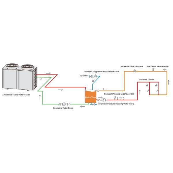 R407C Ducted Air Source Heat Pumps