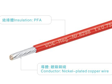 Close-up of PFA Wire construction