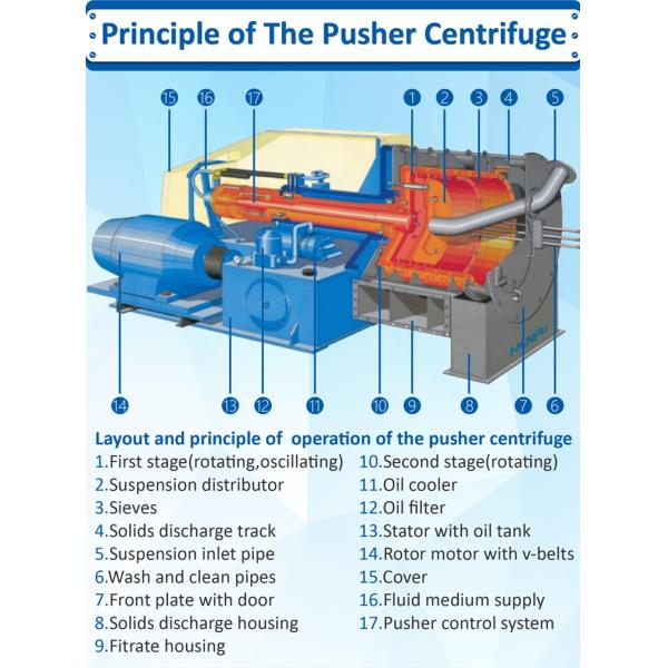 Horizontal Pusher Centrifuges Machine For Salt Making Processing Refining Plant