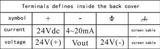 Piezoresistive Explosion Proof Pressure Transmitter Easily Calibrated 10ms Response Time
