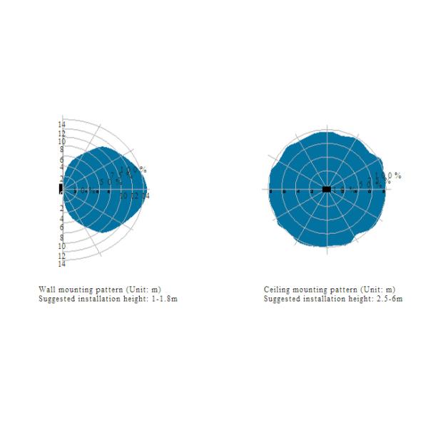 High power 20W LED Surface Mount Ceiling Lights with Epistar chip