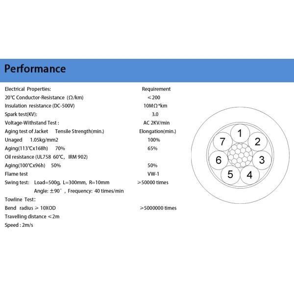 Bare or Tinned Copper Elevator Cable For Mobile Electrical Equipment