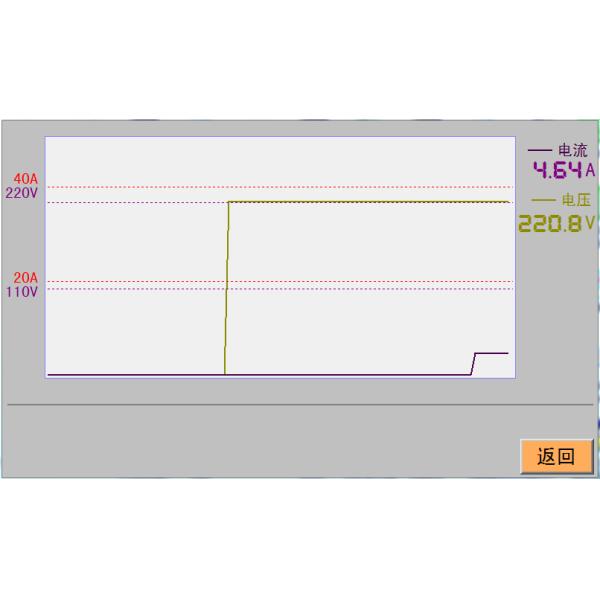 45 - 500Hz Output Intelligent Linear AC Power Source