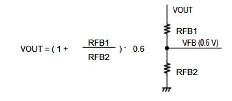 SPM6530 Step down Regulator comprising of Controller IC Synchronous DC-DC and Power MOSFET