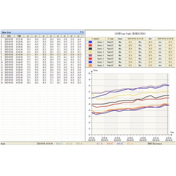 High Precision 8 Channel Thermocouple Data Logger Large LCD Display With Back Light