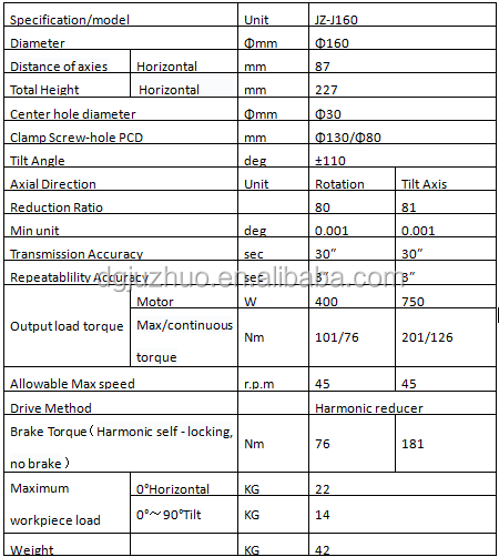 JZ-J160 5-Axis Rotary Table technical diagram showing specifications