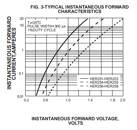 2.5a High Efficiency Rectifier Diode 1000V Trr 70ns HER258 R 3