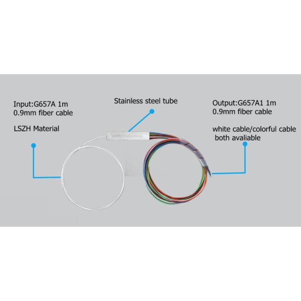 FTTX Fiber Optic Coupler FTTH PLC Splitter Mini Type Without Connector