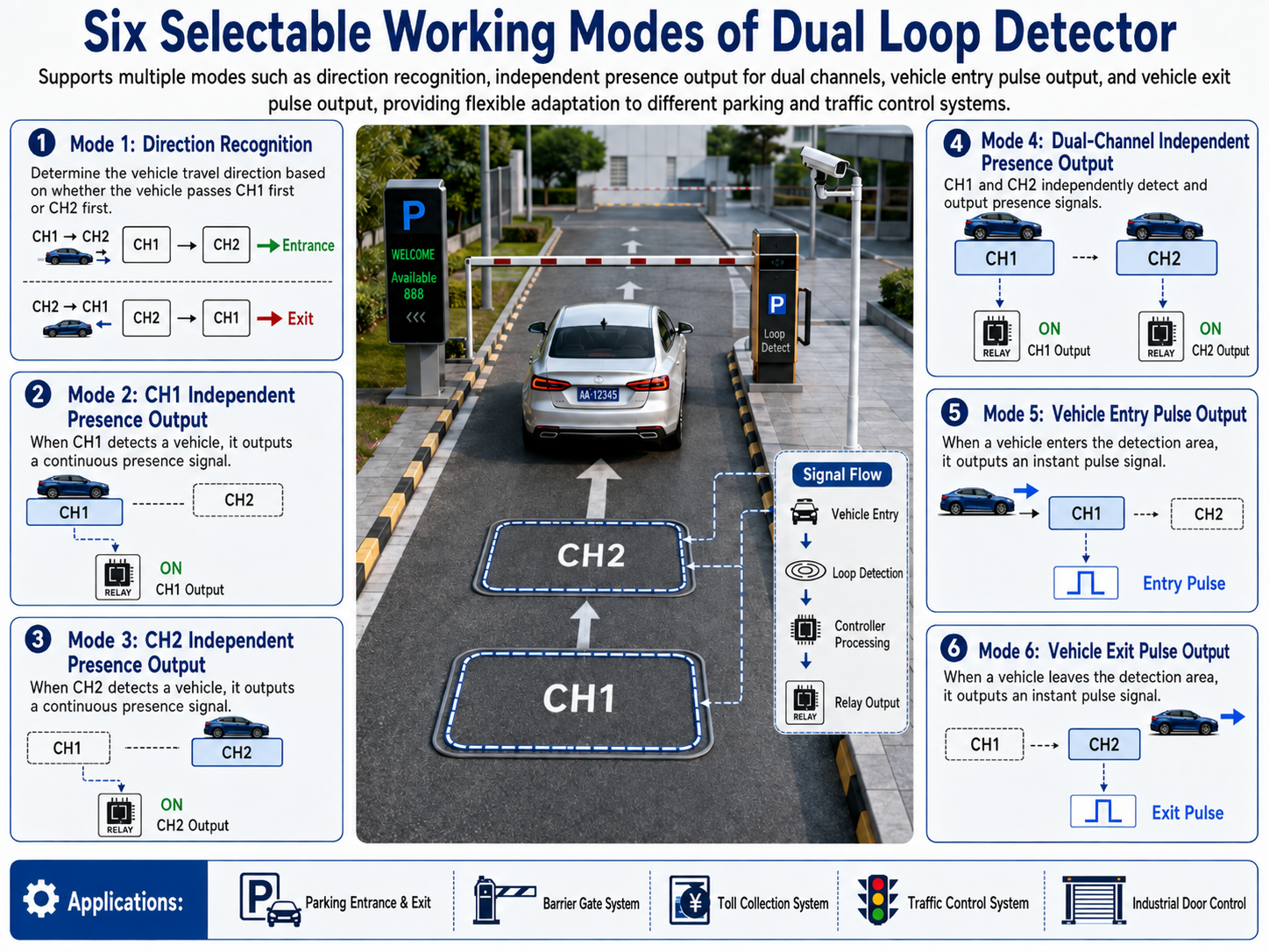 JUTAI Dual Channel Loop Detector LD-200 LD-202