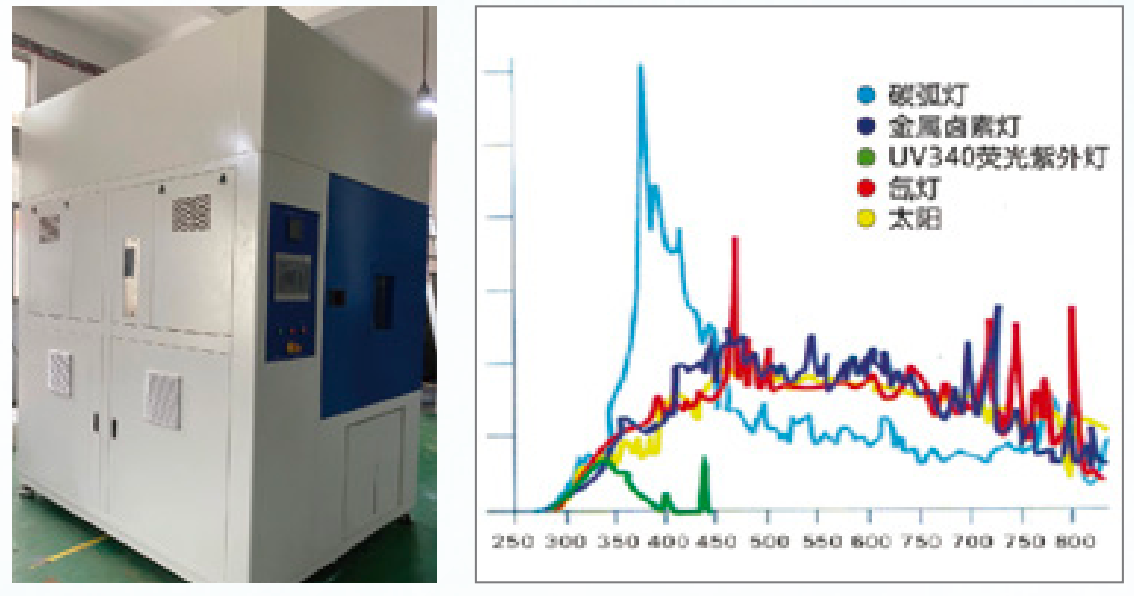 Energy Saving Technology and Automation