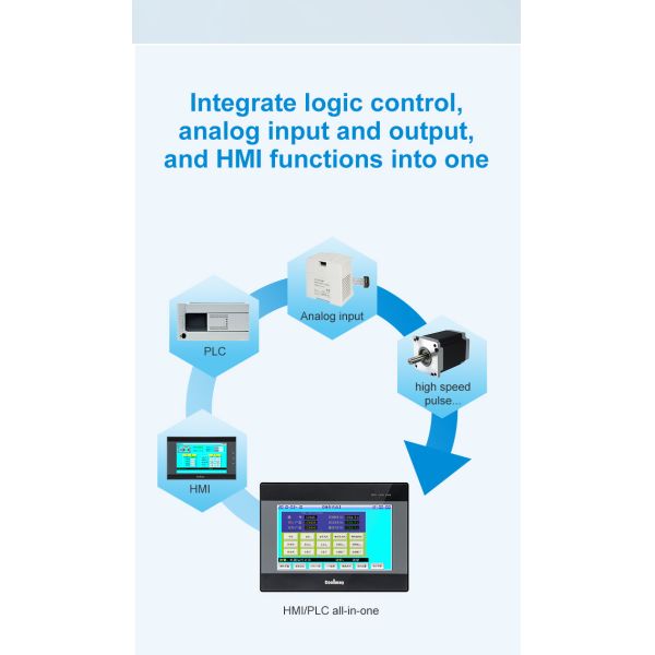Coolmay 5 Inch HMI PLC All In One RS232 RS485 support Modbus RTU protocal Ethernet optional function plc controller programming plc with hmi touch