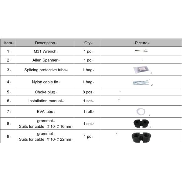 Dome Type Fiber Optic Splice Closure