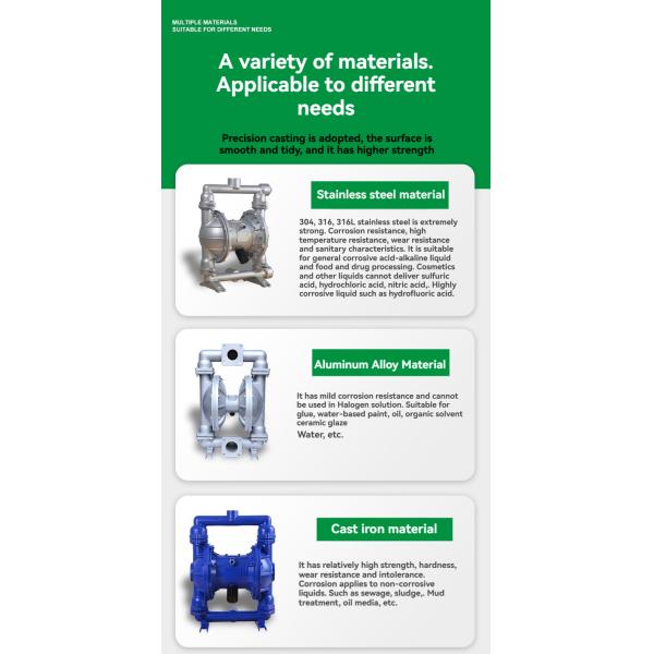 Aluminium Alloy Pneumatic Diaphragm Pump Sewage Impurity Resistant