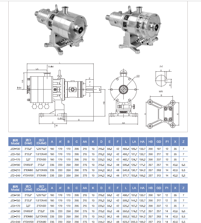 JZ3 Multi Stage Homogenizing Pump With Hopper For Mixing/Mixing pump