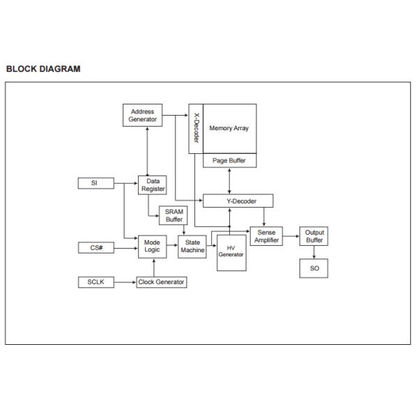 FLASH fiscal memory Programmable IC Chips MX25L512MC-12G 512K-BIT [x 1] CMOS SERIAL