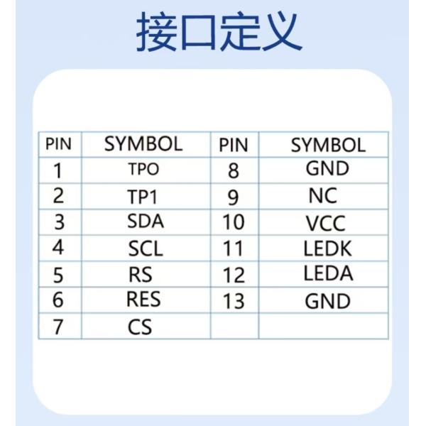 1.12-inch IPS TFT LCD Screen | 50×160 Dot Matrix Serial Screen with GC9D01 Driver, Special for Industrial Equipment Status Bars / Smart Wearables,