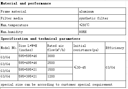 Primary Efficiency Air Filter G1-G4 Type HVAC Hepa Filter System