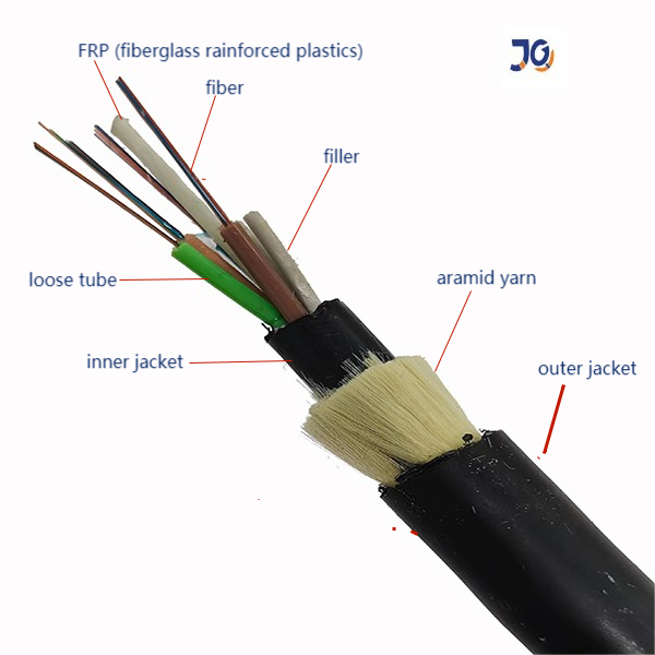 ADSS Double Jacket 12–24 Core Outdoor Single-Mode Fiber Optic Cable G652D