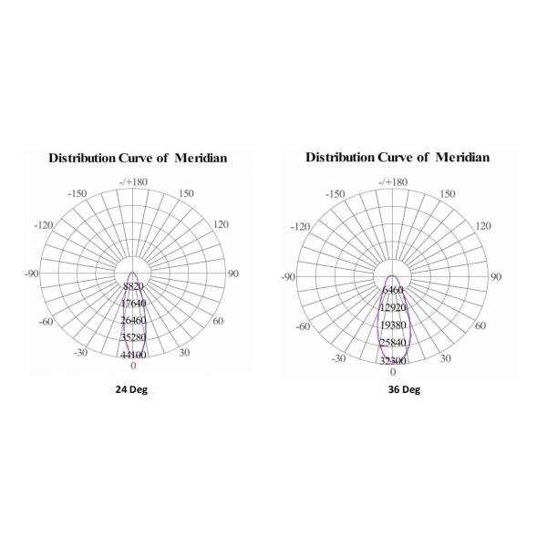 Powerful Meanwell Driver RGB LED Flood Light For Cultural Plaza Color Decoratio Warm White 3000K 5