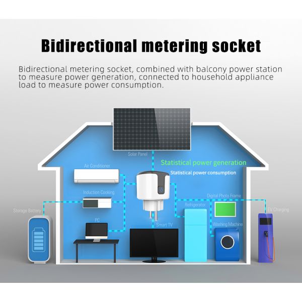 Bidirectional Metering Smart Plug for Solar Power Stations with 16A High Load and Tuya App Monitor