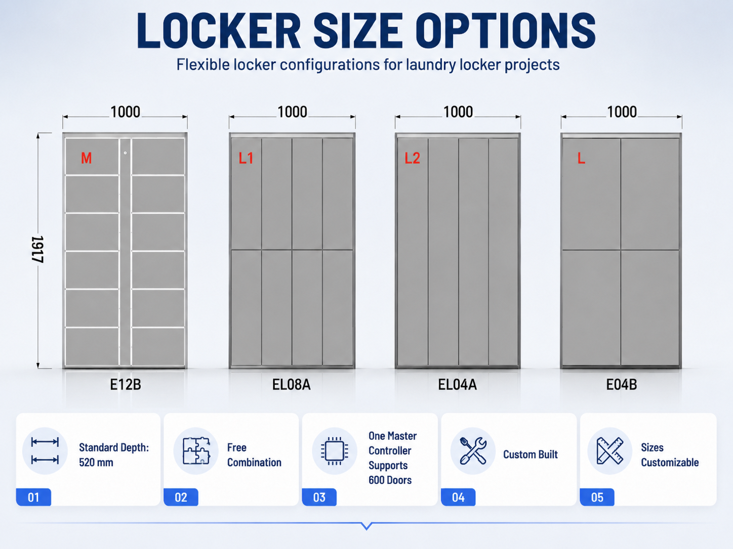 Winnsen Smart Laundry Locker with 15.6" Android Touchscreen, Cloud Remote Management, and Customizable Compartments