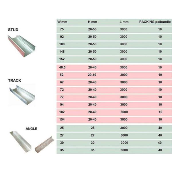 Full Automatic Steel Frame C U Stud Track Channel Forming Machine