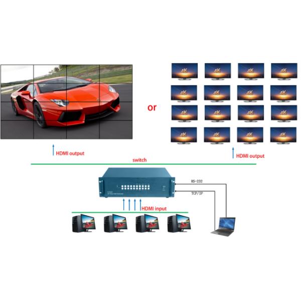 4K 60HZ LCD Video Wall Controller 4 HDMI Signal Input 16 Output