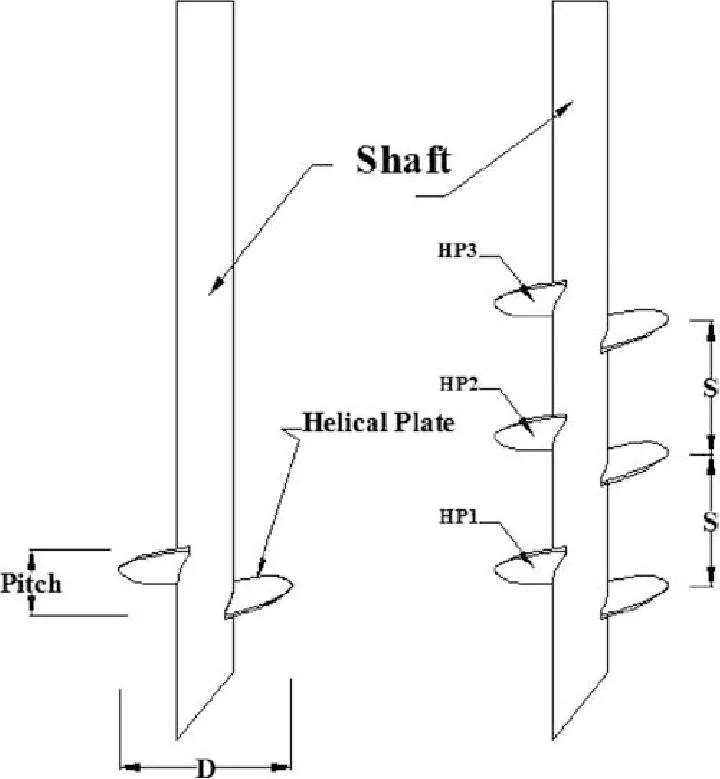 Helical Screw Piles for Foundation Solar Support Spiral Galvanized