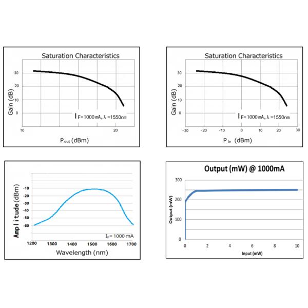 Janhoo 1550nm Butterfly SOA Semiconductor Optical Amplifier