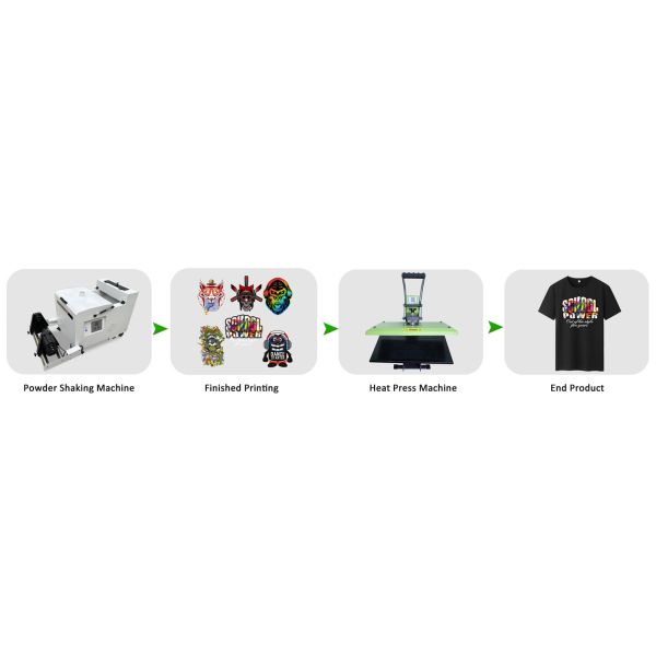 Multifunctional Digital DTF Printer 600mm Automatic DTF Printing Machine Large Format