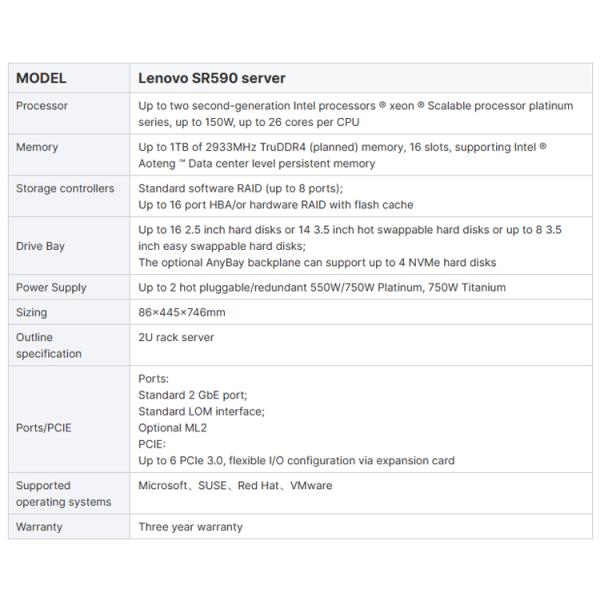 Customized Storage Server Lenovo ThinkSystem SR590 with 2.2GHz Processor Main Frequency