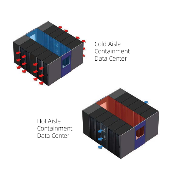 HPC Cold Aisle Containment Data Center for Edge Computing 24 Cabinet OEM