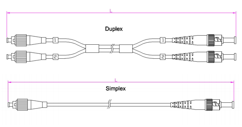 FC to ST Fiber Optic Patch Cord – Duplex/Simplex, Single-mode/Multimode, Custom Lengths for Mixed-Equipment Networks