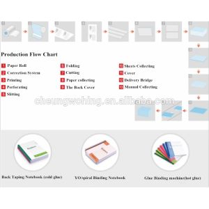 Professional Notebook Making Machine Automatic Paper Ruling And Folding