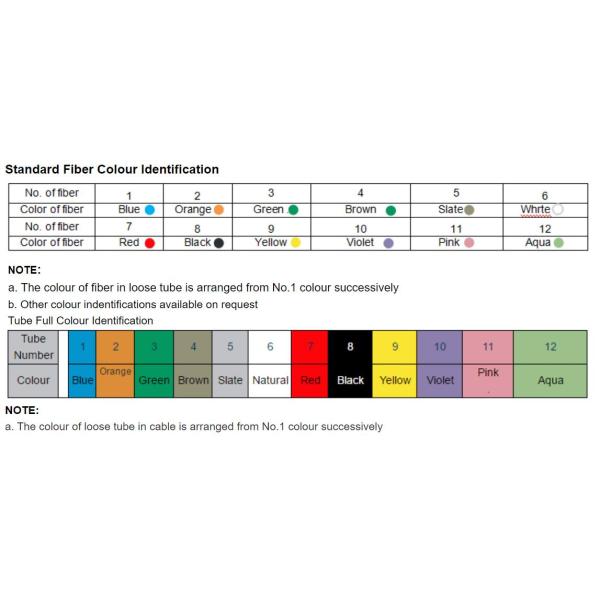 12 Core Outdoor Singlemode GYXTW Fiber Optic Cable