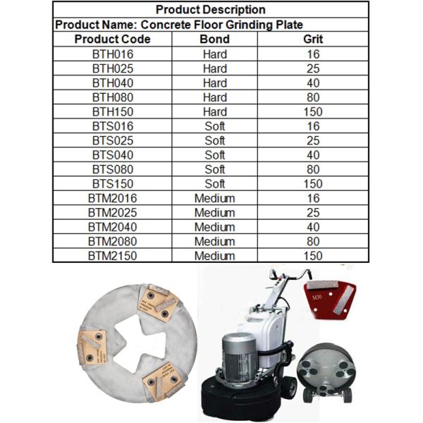 Diamond Concrete Plate