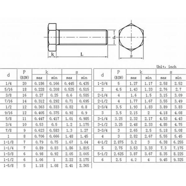 Flanged Connection M6×30mm Zinc A194 Hex Head Nut