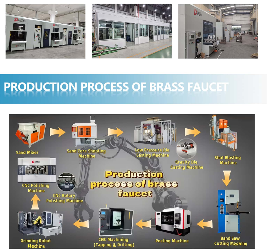High Flexibility High Rigidity Fully Automatic Polishing Machine and 6 Axis Robot Grinding Machine