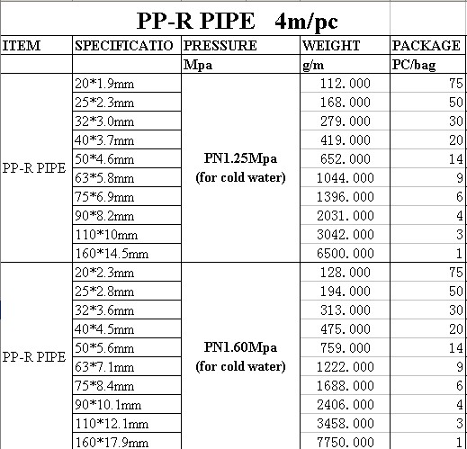 PPR pipe for water supply