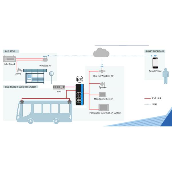 E-Mark Ethernet Switch 8 Port 100/1000M Auto Sensing Industrial Grade Unmanaged