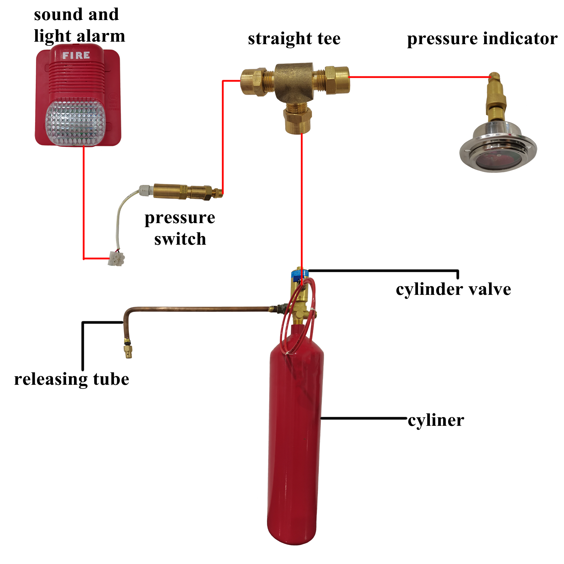Direct Type CO2 Suppression System Fire Detection Tube with 25m Maximum Length and 12.1Mpa Maximum Pressure