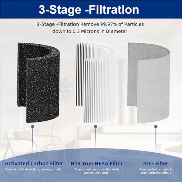 Customization Cylindrical Hepa Filter For LEVOIT Core 400S Air Purifier