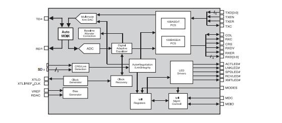 BCM5221A4KPTG Integrated Circuit Chip 10/100BASE-TX/FX Mini-Φ⢠Transceiver