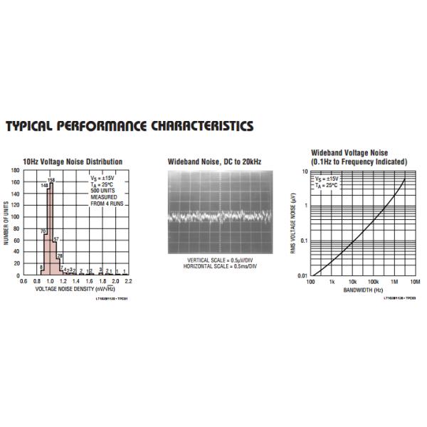 LT1028CS8 Precision High Speed Op Amps linear and digital integrated circuits Ultralow Noise